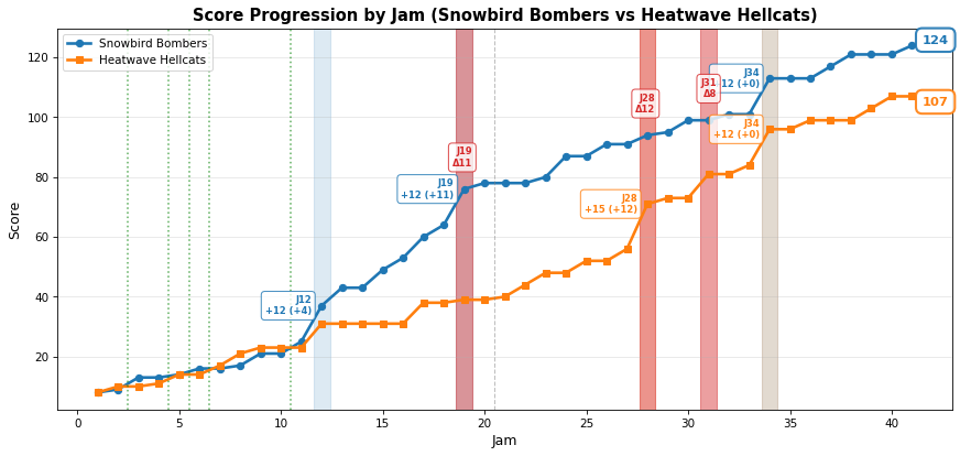2026-05-16-Snowbird Bombers-vs-Heatwave Hellcats.png